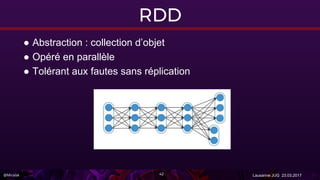 @Miralak Lausanne JUG 23.03.201742
RDD
● Abstraction : collection d’objet
● Opéré en parallèle
● Tolérant aux fautes sans réplication
 