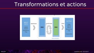 @Miralak Lausanne JUG 23.03.2017
Transformations et actions
 