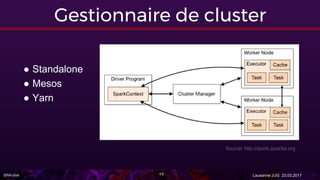 @Miralak Lausanne JUG 23.03.201745
Gestionnaire de cluster
● Standalone
● Mesos
● Yarn
Source: http://spark.apache.org
 