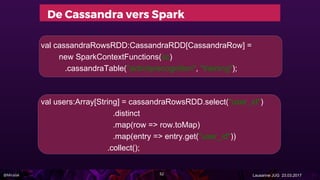 @Miralak Lausanne JUG 23.03.2017
De Cassandra vers Spark
val cassandraRowsRDD:CassandraRDD[CassandraRow] =
new SparkContextFunctions(sc)
.cassandraTable("activityrecognition", "training");
val users:Array[String] = cassandraRowsRDD.select("user_id")
.distinct
.map(row => row.toMap)
.map(entry => entry.get("user_id"))
.collect();
52
 