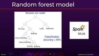 @Miralak Lausanne JUG 23.03.2017
Random forest model
59
 