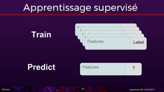 @Miralak Lausanne JUG 23.03.2017
Apprentissage supervisé
features label
features label
features label
features label
Features Label
Features ?
Train
Predict
60
 
