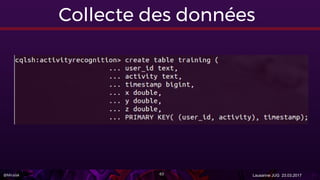 @Miralak Lausanne JUG 23.03.2017
Collecte des données
63
 