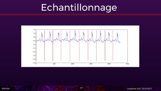 @Miralak Lausanne JUG 23.03.2017
Echantillonnage
67
 