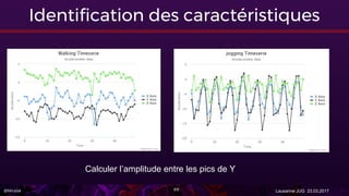 @Miralak Lausanne JUG 23.03.2017
Identification des caractéristiques
Calculer l’amplitude entre les pics de Y
69
 