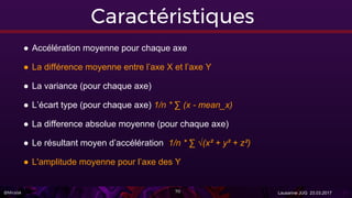 @Miralak Lausanne JUG 23.03.2017
Caractéristiques
● Accélération moyenne pour chaque axe
● La différence moyenne entre l’axe X et l’axe Y
● La variance (pour chaque axe)
● L’écart type (pour chaque axe) 1/n * ∑ (x - mean_x)
● La difference absolue moyenne (pour chaque axe)
● Le résultant moyen d’accélération 1/n * ∑ √(x² + y² + z²)
● L'amplitude moyenne pour l’axe des Y
70
 
