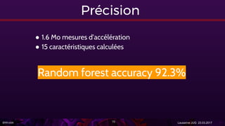 @Miralak Lausanne JUG 23.03.2017
Précision
● 1.6 Mo mesures d’accélération
● 15 caractéristiques calculées
Random forest accuracy 92.3%
73
 