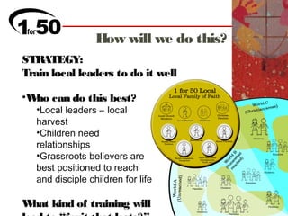 How will we do this?
STRATEGY:
Train local leaders to do it well

•W can do this best?
  ho
   •Local leaders – local
   harvest
   •Children need
   relationships
   •Grassroots believers are
   best positioned to reach
   and disciple children for life

What kind of training will
 