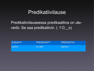 Predikatiivilause
Predikatiivilauseessa predikaattina on ollaverbi. Se saa predikatiivin. ( f O__o)

SUBJEKTI

PREDIKAATTI

PREDIKATIIVI

Laama

on ollut

kapinen.

 