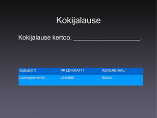 Kokijalause
Kokijalause kertoo, _____________________.

SUBJEKTI

PREDIKAATTI

ADVERBIAALI

Laamapaimenta

väsyttää

iltaisin.

 
