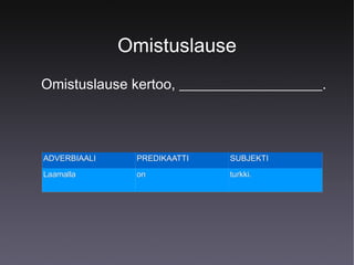 Omistuslause
Omistuslause kertoo, ____________________.

ADVERBIAALI

PREDIKAATTI

SUBJEKTI

Laamalla

on

turkki.

 