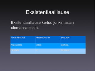 Eksistentiaalilause
Eksitentiaalilause kertoo jonkin asian
olemassaolosta.
ADVERBIAALI

PREDIKAATTI

SUBJEKTI

Aitauksesta

katosi

laamoja.

Pöydällä

on

ikiliikkuja.

 