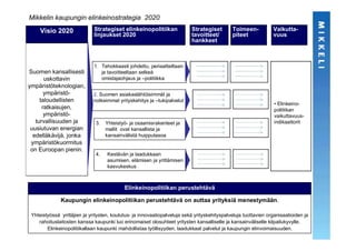 Mikkelin kaupungin elinkeinostrategia 2020
     Visio 2020               Strategiset elinkeinopolitiikan              Strategiset        Toimeen-           Vaikutta-
                              linjaukset 2020                              tavoitteet/        piteet             vuus
                                                                           hankkeet



                              1. Tehokkaasti johdettu, periaatteiltaan
Suomen kansallisesti             ja tavoitteeltaan selkeä
       uskottavin                omistajaohjaus ja –politiikka
ympäristöteknologian,
       ympäristö-             2. Suomen asiakaslähtöisimmät ja
     taloudellisten           notkeimmat yrityskehitys ja –tukipalvelut
                                                                                                                  • Elinkeino-
      ratkaisujen,                                                                                                politiikan
       ympäristö-                                                                                                 vaikuttavuus-
   turvallisuuden ja           3.   Yhteistyö- ja osaamisrakenteet ja                                             indikaattorit
 uusiutuvan energian                mallit ovat kansallista ja
  edelläkävijä, jonka               kansainvälistä huipputasoa
 ympäristökuormitus
 on Euroopan pienin.
                               4.   Kestävän ja laadukkaan
                                    asumisen, elämisen ja yrittämisen
                                    kasvukeskus


                                                               .
                                            Elinkeinopolitiikan perustehtävä

              Kaupungin elinkeinopolitiikan perustehtävä on auttaa yrityksiä menestymään.

 Yhteistyössä yrittäjien ja yritysten, koulutus- ja innovaatiopalveluja sekä yrityskehityspalveluja tuottavien organisaatioiden ja
    rahoituslaitosten kanssa kaupunki luo erinomaiset olosuhteet yritysten kansalliselle ja kansainväliselle kilpailukyvylle.
        Elinkeinopolitiikallaan kaupunki mahdollistaa työllisyyden, laadukkaat palvelut ja kaupungin elinvoimaisuuden.
 