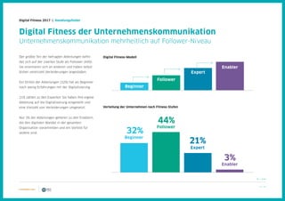12 / 39
Digital Fitness 2017 | Handlungsfelder
Der größte Teil der befragten Abteilungen befin-
det sich auf der zweiten Stufe als Follower (44%).
Sie orientieren sich an anderen und haben selbst
bisher vereinzelt Veränderungen angestoßen.
Ein Drittel der Abteilungen (32%) hat als Beginner
noch wenig Erfahrungen mit der Digitalisierung.
21% zählen zu den Experten: Sie haben ihre eigene
Abteilung auf die Digitalisierung eingestellt und
eine Vielzahl von Veränderungen umgesetzt.
Nur 3% der Abteilungen gehören zu den Enablern,
die den digitalen Wandel in der gesamten
Organisation vorantreiben und ein Vorbild für
andere sind.
Digital Fitness der Unternehmenskommunikation
Unternehmenskommunikation mehrheitlich auf Follower-Niveau
Beginner
Follower
Expert
Enabler
32%
21%
3%
44%
Beginner
Expert
Follower
Enabler
Digital Fitness-Modell
Verteilung der Unternehmen nach Fitness-Stufen
N = 144
 