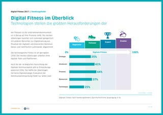 14 / 39
Digital Fitness 2017 | Handlungsfelder
Am fittesten ist die Unternehmenskommunikati-
on in Bezug auf ihre Prozesse (44%). Die meisten
Abteilungen tauschen sich zumindest gelegentlich
mit anderen Bereichen zur Digitalisierung aus.
Prozesse der digitalen und klassischen Kommuni-
kation sind mehrheitlich aufeinander abgestimmt.
Die technologische Fitness ist am geringsten
(25%): Die meisten Abteilungen arbeiten ohne
digitale Tools und Plattformen.
Auch bei der strategischen Ausrichtung der
digitalen Kommunikation gibt es Entwicklungs-
potenzial (35%): Die Hälfte der Abteilungen
hat keine Digitalstrategie. Evaluation der
Kommunikationswirkung findet nur selten statt.
Digital Fitness im Überblick
Technologien stellen die größten Herausforderungen dar
Digitale Fitness nach Handlungsfeldern (durchschnittliche Ausprägung in %)
Beginnner
Follower
Expert
Enabler
Strategie
Strukturen
Prozesse
Ressourcen
Technologie
35%
41%
44%
37%
25%
Digitale Fitness0% 100%
N (min/max) = 119/144
 