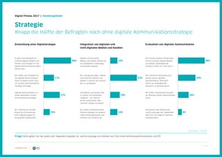 17 / 39
Digital Fitness 2017 | Handlungsfelder
Entwicklung einer Digitalstrategie Integration von digitalen und
nicht-digitalen Medien und Kanälen
Evaluation von digitaler Kommunikation
Strategie
Knapp die Hälfte der Befragten noch ohne digitale Kommunikationsstrategie
Frage: Bitte geben Sie bei jedem der folgenden Aspekte an, welche Aussage am ehesten auf Ihre Unternehmenskommunikation zutrifft.
Es gibt zwar Konzepte für
einzelne digitale Medien und
Kanäle, eine Strategie für die
digitale Kommunikation jedoch
(noch) nicht.
Wir haben eine Strategie für
die digitale Kommunikation.
Diese ist jedoch (noch) nicht
mit unserer Kommunikations-
strategie verknüpft.
Digitale Kommunikation ist
fester Bestandteil unserer
Kommunikationsstrategie.
Wir unterstützen darüber
hinaus die Formulierung
einer Digitalstrategie für
die gesamte Organisation.
Digitale und klassische
Medien und Kanäle werden bei
uns weitgehend unabhängig
voneinander bespielt.
Wir sind gerade dabei, digitale
und klassische Medien und
Kanäle in unserer UK miteinan-
der zu verknüpfen.
Alle Medien und Kanäle sind
in unserer UK vollständig
integriert – wir machen
keinen Unterschied mehr
zwischen analog und digital.
Wir haben eine gemeinsame
Content-Strategie mit anderen
Unternehmensbereichen und
stimmen uns inhaltlich ab.
Wir messen unseren Erfolg bisher
erst für einzelne digitale Medien
und Kanäle. Weitergehende
Analysen führen wir nicht durch.
Wir monitoren fortlaufend den
Erfolg unserer digitalen
Kommunikation. Vereinzelt
führen wir tiefergehende
Analysen zur Wirkung durch.
Wir führen umfassende Analysen
zur Wirkung unserer Kommunikation
durch.
Das Wissen über Bedürfnisse
und Erwartungen der Stakeholder
teilen wir mit anderen Unterneh-
mensbereichen.
14%
53%
19%
46%
17%
27%
10% 14%
N (min/max) = 142/144
6%
18%
30%
46%
 