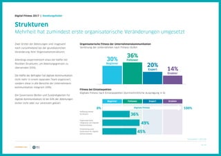 18 / 39
Digital Fitness 2017 | Handlungsfelder
Strukturen
Mehrheit hat zumindest erste organisatorische Veränderungen umgesetzt
0% 100%
Beginner Follower Expert Enabler
Digitale Fitness
Zwei Drittel der Abteilungen sind insgesamt
noch zurückhaltend bei der grundsätzlichen
Veränderung ihrer Organisationsstrukturen.
Allerdings experimentiert etwa die Hälfte mit
flexiblen Strukturen, um Abteilungsgrenzen zu
überwinden (55%).
Die Hälfte der Befragten hat digitale Kommunikation
nicht mehr in einem separaten Team organisiert,
sondern diese in alle Bereiche der Unternehmens-
kommunikation integriert (49%).
Die Governance (Rollen und Zuständigkeiten für
digitale Kommunikation) ist bei 64% der Abteilungen
bisher nicht oder nur vereinzelt geklärt.
36%
49%
45%
Auflösung starrer
Strukturen
Organisatorische
Integration von digitaler
Kommunikation
Entwicklung einer
Governance für digitale
Kommunikation
Organisatorische Fitness der Unternehmenskommunikation
Verteilung der Unternehmen nach Fitness-Stufen
Fitness bei Einzelaspekten
Digitale Fitness nach Einzelaspekten (durchschnittliche Ausprägung in %)
N (min/max) = 107/128
30%
Beginner
36%
Follower
20%
Expert 14%
Enabler
 