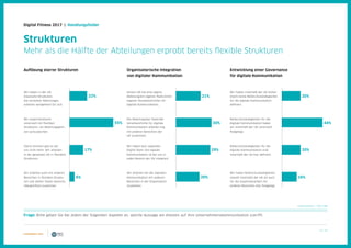 19 / 39
20%
44%
20%
16%
Digital Fitness 2017 | Handlungsfelder
Auflösung starrer Strukturen Organisatorische Integration
von digitaler Kommunikation
Entwicklung einer Governance
für digitale Kommunikation
Strukturen
Mehr als die Hälfte der Abteilungen erprobt bereits flexible Strukturen
N (min/max) = 107/128
Frage: Bitte geben Sie bei jedem der folgenden Aspekte an, welche Aussage am ehesten auf Ihre Unternehmenskommunikation zutrifft.
Wir haben in der UK
klassische Strukturen.
Die einzelnen Abteilungen
arbeiten weitgehend für sich.
Wir experimentieren
vereinzelt mit flexiblen
Strukturen, um Abteilungsgren-
zen aufzuweichen.
Starre Grenzen gibt es bei
uns nicht mehr: Wir arbeiten
in der gesamten UK in flexiblen
Strukturen.
Wir arbeiten auch mit anderen
Bereichen in flexiblen Struktu-
ren und stellen Teams bereichs-
übergreifend zusammen.
Unsere UK hat eine eigene
Abteilung/ein eigenes Team/einen
eigenen Verantwortlichen für
digitale Kommunikation.
Die Abteilung/das Team/der
Verantwortliche für digitale
Kommunikation arbeitet eng
mit anderen Bereichen der
UK zusammen.
Wir haben kein separates
Digital-Team: Die digitale
Kommunikation ist bei uns in
jeden Bereich der UK integriert.
Wir arbeiten bei der digitalen
Kommunikation mit anderen
Bereichen in der Organisation
zusammen.
Rollen/Zuständigkeiten für die
digitale Kommunikation haben
wir innerhalb der UK vereinzelt
festgelegt.
Rollen/Zuständigkeiten für die
digitale Kommunikation sind
innerhalb der UK klar definiert.
Wir haben Rollen/Zuständigkeiten
sowohl innerhalb der UK als auch
für die Zusammenarbeit mit
anderen Bereichen klar festgelegt.
22% 21%
55% 30%
17% 29%
6% 20%
Wir haben innerhalb der UK bisher
(noch) keine Rollen/Zuständigkeiten
für die digitale Kommunikation
definiert.
 