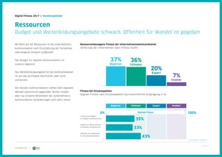 22 / 39
Digital Fitness 2017 | Handlungsfelder
Ressourcen
Budget und Weiterbildungsangebote schwach, Offenheit für Wandel ist gegeben
Mit Blick auf die Ressourcen ist die Unternehmens-
kommunikation nach Einschätzung der Teilnehmer
überwiegend schwach aufgestellt.
Das Budget für digitale Kommunikation ist
zumeist begrenzt.
Das Weiterbildungsangebot für die Kommunikatoren
ist auf das wichtigste beschränkt oder nicht
vorhanden.
Die meisten Kommunikatoren stehen dem digitalen
Wandel optimistisch gegenüber. Bisher treiben
aber nur einzelne Mitarbeiter der Unternehmens-
kommunikation Veränderungen auch aktiv voran.
Ressourcenbezogene Fitness der Unternehmenskommunikation
Verteilung der Unternehmen nach Fitness-Stufen
Fitness bei Einzelaspekten
Digitale Fitness nach Einzelaspekten (durchschnittliche Ausprägung in %)
N (min/max) = 119/124
37%
Beginner
20%
Expert
7%
Enabler
36%
Follower
Umfang des Budgets
für digitale Kommunikation
Angebot an Weiterbildung
zu digitalen Kompetenzen
Offenheit der Mitarbeiter
für den Wandel/Mindset
0% 100%
Beginner Follower Expert Enabler
Digitale Fitness
35%
33%
43%
 