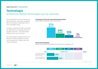 24 / 39
57%
Beginner
15%
Expert
3%
Enabler
24%
Follower
Digital Fitness 2017 | Handlungsfelder
Technologie
Einheitliche digitale Technologien gering verbreitet
Die technologische Fitness der Unternehmens-
kommunikation ist am geringsten ausgeprägt:
Mehr als die Hälfte der Abteilungen (57%) ist
noch auf Anfänger-Niveau.
Für Medien und Kanäle nutzt mehr als die Hälfte
der Abteilungen nur die gängigen Kanäle wie
Facebook und Twitter – eine eigene digitale
Plattform kommt nicht zum Einsatz.
Der Einsatz digitaler Management-Tools (zum
Beispiel für Projektmanagement) ist etwas
weiter fortgeschritten, insgesamt aber noch
schwach ausgeprägt.
N (min/max) = 117/119
Technologische Fitness der Unternehmenskommunikation
Verteilung der Unternehmen nach Fitness-Stufen
Fitness bei Einzelaspekten
Digitale Fitness nach Einzelaspekten (durchschnittliche Ausprägung in %)
Entwicklung und Nutzung
einer digitalen Plattform für
Medien und Kanäle
Einsatz eines einheitlichen
digitalen Management-Tools
0% 100%
Beginner Follower Expert Enabler
Digitale Fitness
20%
30%
 