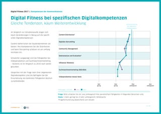 31 / 39
Digital Fitness 2017 | Kompetenzen der Kommunikatoren
Im Vergleich zur Vorjahresstudie zeigen sich
kaum Veränderungen in Bezug auf die spezifi-
schen Digitalkompetenzen.
Content beherrschen die Studienteilnehmer am
besten: Ihre Kompetenzen bei der Distribution
und beim Storytelling schätzen sie am umfang-
reichsten ein.
Schwächer ausgeprägt sind die Fähigkeiten bei
Videoproduktion und Suchmaschinenmarketing
– letzteres ist im Vergleich zu 2016 noch weiter
gesunken.
Verglichen mit der Frage nach ihrer allgemeinen
Digitalkompetenz sind die Befragten bei der
Einschätzung von konkreten Fähigkeiten deutlich
zurückhaltender.
Selbsteinschätzung
der allgemeinen
Digitalkompetenz
Digital Fitness bei spezifischen Digitalkompetenzen
Gleiche Tendenzen, kaum Weiterentwicklung
Frage: Bitte schätzen Sie ein, wie umfangreich Ihre persönlichen Fähigkeiten in folgenden Bereichen sind.
Skala: 1 (sehr gering) bis 4 (sehr umfangreich); Mittelwerte
*Frageformulierung abweichend zum Vorjahr
N (min/max) = 157/159
Content-Distribution*
Digitales Storytelling
Community Management
Datenanalyse und Evaluation*
Influencer Relations
Suchmaschinenmarketing (SEO/SEA)
Videoproduktion (neues Item)
Sehr
gering
Eher
umfangreich
Eher
gering
Sehr
umfangreich
2016 2017
 