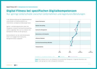 32 / 39
Digital Fitness 2017 | Kompetenzen der Kommunikatoren
In der Selbsteinschätzung ihrer Digitalkompetenzen
unterscheiden sich Kommunikatoren aus
Unternehmen und Agenturen/Beratungen kaum.
Agentur- und Beratungsvertreter sehen ihre
Fähigkeiten im Bereich Suchmaschinenmarketing
stärker ausgeprägt. Aber auch sie schätzen ihre
Kompetenzen hierbei als eher gering ein.
Kommunikatoren von der Unternehmensseite
fühlen sich hingegen beim Community
Management besser aufgestellt.
Digital Fitness bei spezifischen Digitalkompetenzen
Nur geringe Unterschiede zwischen Unternehmen und Agenturen/Beratungen
Frage: Bitte schätzen Sie ein, wie umfangreich Ihre persönlichen Fähigkeiten in folgenden Bereichen sind.
Skala: 1 (sehr gering) bis 4 (sehr umfangreich); Mittelwerte
Unternehmen: N = 110; Agenturen: N (min/max) = 47/49
Content-Distribution
Digitales Storytelling
Community Management
Datenanalyse und Evaluation
Influencer Relations
Suchmaschinenmarketing (SEO/SEA)
Videoproduktion
Unternehmen Agenturen/Beratungen
Sehr
gering
Eher
umfangreich
Eher
gering
Sehr
umfangreich
 
