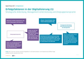33 / 39
Digital Fitness 2017 | Erfolgsfaktoren
Nicht nur auf die Kanäle schauen,
sondern ein strategisches
Verständnis für die digitale
Transformation der Organisation
entwickeln - also Digitalisierung
der Unternehmenskommunikation
und Digitalstrategie konzeptionell
unterscheiden und miteinander
verbinden.
Strategische Anbindung
und Unterstützung durch
das Management
Zielgruppenansprache
Klares Commitment der
Unternehmensführung
Frage: Was ist aus Ihrer Sicht der zentrale Erfolgsfaktor für die Kommunikation in der Digitalisierung? (Offene Frage)
Auswahl einzelner exemplarischer Zitate
Erfolgsfaktoren in der Digitalisierung (1)
Strategische Anbindung, Management-Unterstützung und Zielgruppenansprache
Relevante Inhalte produzieren und
an die Zielgruppen distribuieren.
Wissen, was die Zielgruppe bewegt -
mit ihr in den kommunikativen
Austausch kommen - Kanäle vernetzen
und zielgruppengerecht bespielen –
auf die Antworten hören!
Immer an die Ziel-
gruppe denken!
Wen will ich warum
erreichen, erst
dann macht es Sinn,
über das Wie und
Wo nachzudenken.
Anbindung der Kommunikationsstrategie
an die Unternehmensstrategie, Wissen um
die Funktionsweise digitaler Kanäle, Budget
und stärkere Vernetzung von Funktionen
im Unternehmen und außerhalb.
 