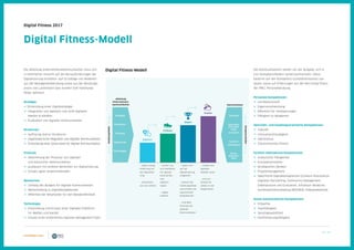 35 / 39
Digital Fitness 2017
Die Abteilung Unternehmenskommunikation muss sich
in mehrfacher Hinsicht auf die Herausforderungen der
Digitalisierung einstellen. Auf Grundlage von Modellen
aus der Managementberatung sowie aus der Beratungs-
praxis von Lautenbach Sass wurden fünf Handlungs-
felder definiert.
Strategie:
	 Entwicklung einer Digitalstrategie
	 Integration von digitalen und nicht-digitalen
Medien  Kanälen
	 Evaluation von digitaler Kommunikation
Strukturen:
	 Auflösung starrer Strukturen
	 Organisatorische Integration von digitaler Kommunikation
	 Entwicklung einer Governance für digitale Kommunikation
Prozesse:
	 Abstimmung der Prozesse von digitaler
und klassischer Kommunikation
	 Austausch mit anderen Bereichen zur Digitalisierung
	 Einsatz agiler Arbeitsmethoden
Ressourcen:
	 Umfang des Budgets für digitale Kommunikation
	 Weiterbildung zu Digitalkompetenzen
	 Offenheit der Mitarbeiter für den Wandel/Mindset
Technologie:
	 Entwicklung und Einsatz einer digitalen Plattform
für Medien und Kanäle
	 Einsatz eines einheitlichen digitalen Management-Tools
Die Kommunikatoren stehen vor der Aufgabe, sich in
vier Kompetenzfeldern weiterzuentwickeln. Diese
basieren auf den Kompetenz-Grunddimensionen von
Sauter sowie auf Erfahrungen aus der Recruiting-Praxis
der PRCC Personalberatung.
Personale Kompetenzen:
	 Lernbereitschaft
	 Eigenverantwortung
	 Offenheit für Veränderungen
	 Fähigkeit zu delegieren
Aktivitäts- und handlungsorientierte Kompetenzen:
	 Tatkraft
	 Innovationsfreudigkeit
	 Optimismus
	 Zielorientiertes Führen
Fachlich-methodische Kompetenzen:
	 Analytische Fähigkeiten
	 Konzeptionsstärke
	 Strategisches Denken
	 Projektmanagement
	 Spezifische Digitalkompetenzen (Content-Distribution,
Digitales Storytelling, Community Management,
Datenanalyse und Evaluation, Influencer Relations,
Suchmaschinenmarketing (SEO/SEA), Videoproduktion)
Sozial-kommunikative Kompetenzen:
	 Empathie
	 Teamfähigkeit
	 Sprachgewandtheit
	 Konfliktlösungsfähigkeit
Digital Fitness-Modell
Kommunikator
Beginner
Expert
Follower
Enabler
Abteilung
Unternehmens-
kommunikation
Handlungsfelder
Kompetenzfelder
Strategie
Strukturen
Prozesse
Ressourcen
Technologie
Personal
Aktivitäts-
und hand-
lungs-
orientiert
Fachlich-
methodisch
Sozial-
kommuni-
kativ
… haben wenig
Erfahrung mit
der Digitalisie-
rung
… orientieren
sich am Umfeld
… haben sich
auf die
Digitalisierung
eingestellt
… kennen die
Handlungsfelder
und erfüllen die
wesentlichen
Kompetenzen
… sind Best
Practices bei
digitaler
Kommunikation
… warten, bis
sich Standards
für digitale
Kommunika-
tion
etabliert
haben
… folgen
anderen
… treiben den
digitalen
Wandel voran
… sind ein
Vorbild für
andere in der
Organisation
Digital Fitness-Modell
 