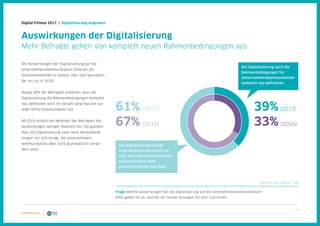 7 / 39
Digital Fitness 2017 | Digitalisierung allgemein
Die Auswirkungen der Digitalisierung auf die
Unternehmenskommunikation schätzen die
Studienteilnehmer in diesem Jahr noch gravieren-
der ein als in 2016.
Knapp 40% der Befragten erwarten, dass die
Digitalisierung die Rahmenbedingungen komplett
neu definieren wird. Im Vorjahr ging hiervon nur
jeder Dritte Kommunikator aus.
Mit 61% schätzt die Mehrheit der Befragten die
Auswirkungen weniger drastisch ein: Sie glauben,
dass die Digitalisierung zwar neue Herausforde-
rungen mit sich bringt, die Unternehmens-
kommunikation aber nicht grundsätzlich verän-
dern wird.
Die Digitalisierung wird die
Rahmenbedingungen für
Unternehmenskommunikation
komplett neu definieren.
Frage: Welche Auswirkungen hat die Digitalisierung auf die Unternehmenskommunikation?
Bitte geben Sie an, welcher der beiden Aussagen Sie eher zustimmen.
61% (2017) 39%(2017)
67% (2016) 33% (2016)
Die Digitalisierung bringt
neue Herausforderungen mit
sich, aber stellt Unternehmens-
kommunikation nicht
grundsätzlich auf den Kopf.
Auswirkungen der Digitalisierung
Mehr Befragte gehen von komplett neuen Rahmenbedingungen aus
2017: N = 236, 2016: N = 195
 