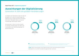 8 / 39
Digital Fitness 2017 | Digitalisierung allgemein
Im Vergleich der Generationen zeigt sich, dass die
Befragten ab 53 Jahren die Auswirkungen der
Digitalisierung als weniger gravierend einschätzen:
Drei Viertel (74%) gehen davon aus, dass die
Veränderungen überschaubar bleiben.
Die Generation X (38 bis 52 Jahre) erwartet
die stärksten Veränderungen: Hier gehen 45%
von komplett neuen Rahmenbedingungen für
Kommunikation aus.
Frage: Welche Auswirkungen hat die Digitalisierung auf die Unternehmenskommunikation?
Bitte geben Sie an, welcher der beiden Aussagen Sie eher zustimmen.
Die Digitalisierung wird die Rahmenbedingungen für
Unternehmenskommunikation komplett neu definieren.
Die Digitalisierung bringt neue Herausforderungen mit sich, aber stellt
Unternehmenskommunikation nicht grundsätzlich auf den Kopf.
N=23
Teilnehmer
ab 53 Jahren
74%
26%
N=48
Generation Y
(18 bis 37 Jahre)
58%
42%
N=83
Generation X
(38 bis 52 Jahre)
55%
45%
Auswirkungen der Digitalisierung
Generation X sieht die größten Veränderungen
 