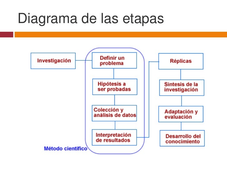 La utilidad y las características de la metodología