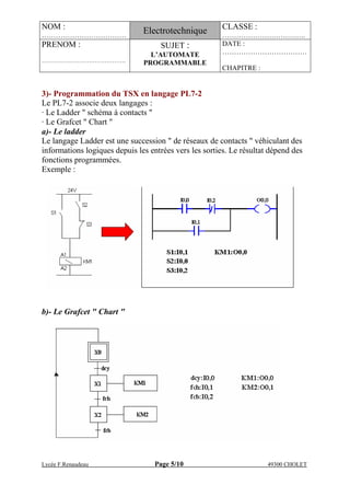 NOM :
………………………………
Electrotechnique CLASSE :
………………….……….….
PRENOM :
…………………………………….
SUJET :
L’AUTOMATE
PROGRAMMABLE
DATE :
………………………………
CHAPITRE :
Lycée F.Renaudeau Page 5/10 49300 CHOLET
3)- Programmation du TSX en langage PL7-2
Le PL7-2 associe deux langages :
· Le Ladder " schéma à contacts "
· Le Grafcet " Chart "
a)- Le ladder
Le langage Ladder est une succession " de réseaux de contacts " véhiculant des
informations logiques depuis les entrées vers les sorties. Le résultat dépend des
fonctions programmées.
Exemple :
b)- Le Grafcet " Chart "
 