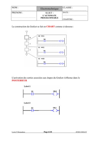NOM :
………………………………
Electrotechnique CLASSE :
………………….……….….
PRENOM :
…………………………………….
SUJET :
L’AUTOMATE
PROGRAMMABLE
DATE :
………………………………
CHAPITRE :
Lycée F.Renaudeau Page 6/10 49300 CHOLET
La construction du Grafcet se fait en CHART comme ci-dessous :
L'activation des sorties associées aux étapes du Grafcet s'effectue dans le
POSTERIEUR
 