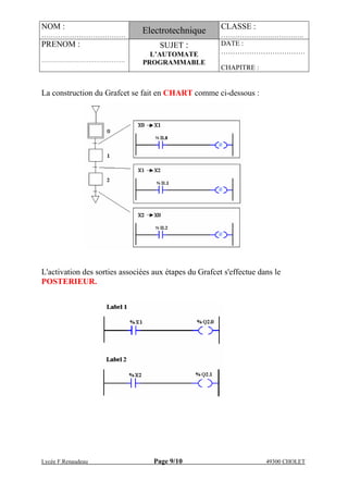 NOM :
………………………………
Electrotechnique CLASSE :
………………….……….….
PRENOM :
…………………………………….
SUJET :
L’AUTOMATE
PROGRAMMABLE
DATE :
………………………………
CHAPITRE :
Lycée F.Renaudeau Page 9/10 49300 CHOLET
La construction du Grafcet se fait en CHART comme ci-dessous :
L'activation des sorties associées aux étapes du Grafcet s'effectue dans le
POSTERIEUR.
 