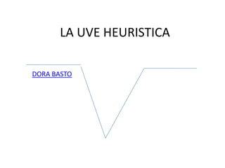 LA UVE HEURISTICA

DORA BASTO
 