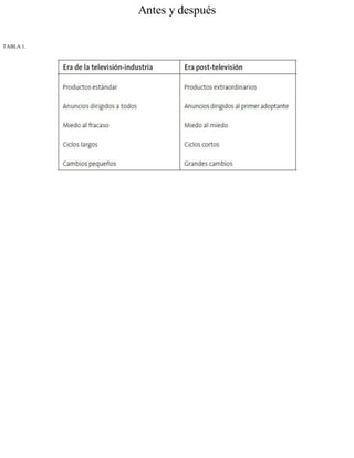 Antes y después
TABLA 1.
 