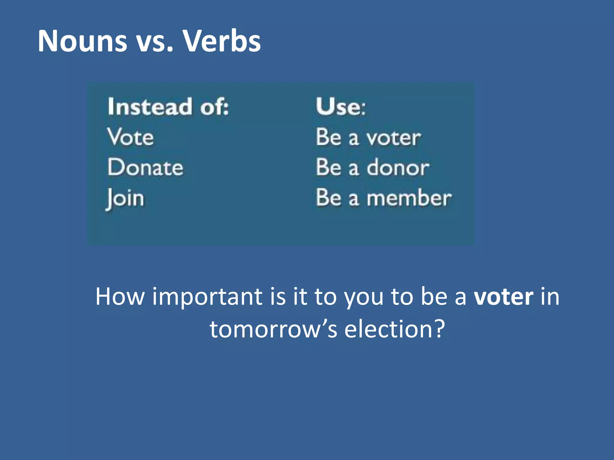 Nouns vs. Verbs 
How important is it to you to be a voter in 
tomorrow’s election? 
 