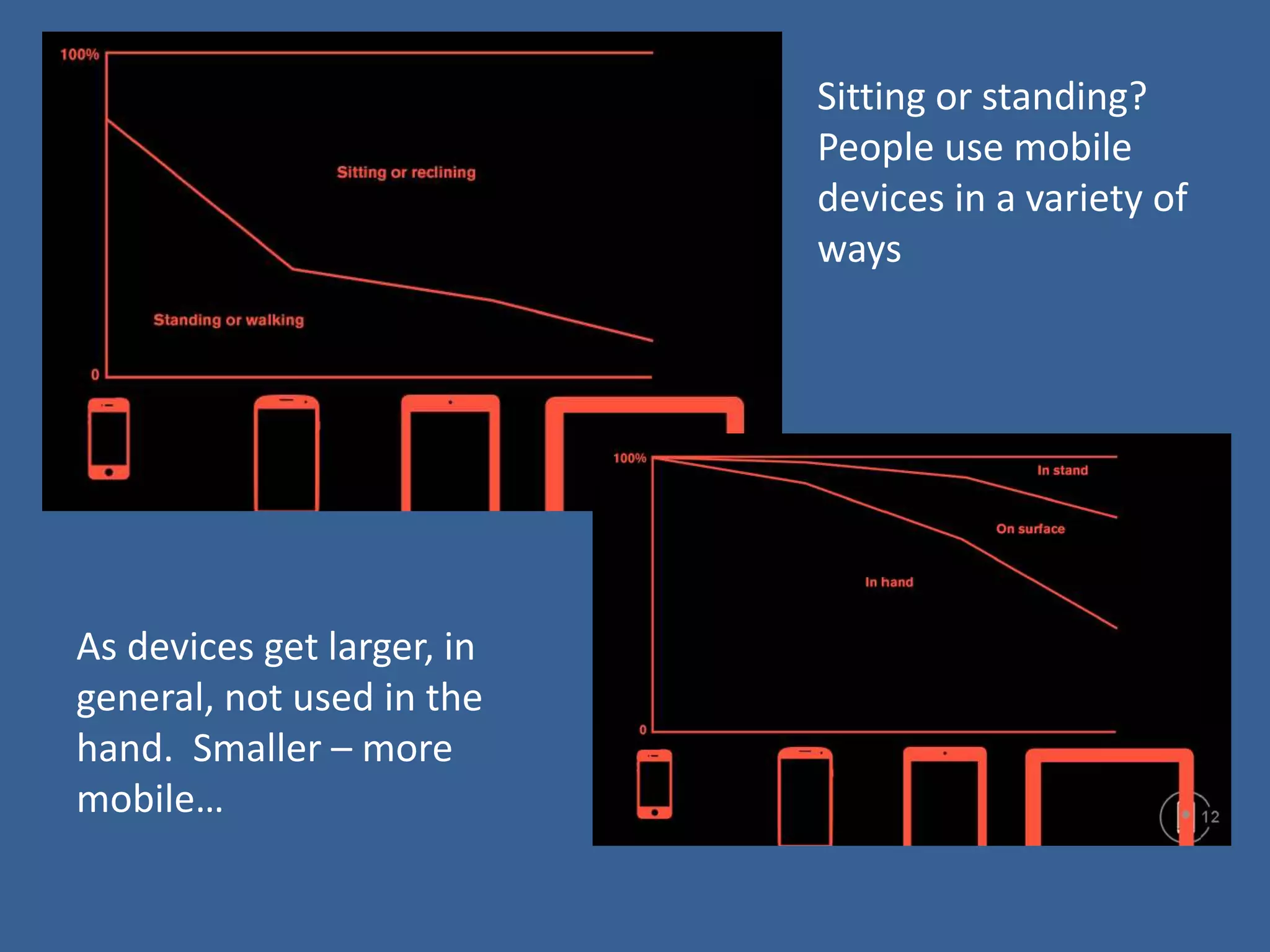 Sitting or standing? 
People use mobile 
devices in a variety of 
ways 
As devices get larger, in 
general, not used in the 
hand. Smaller – more 
mobile… 
 