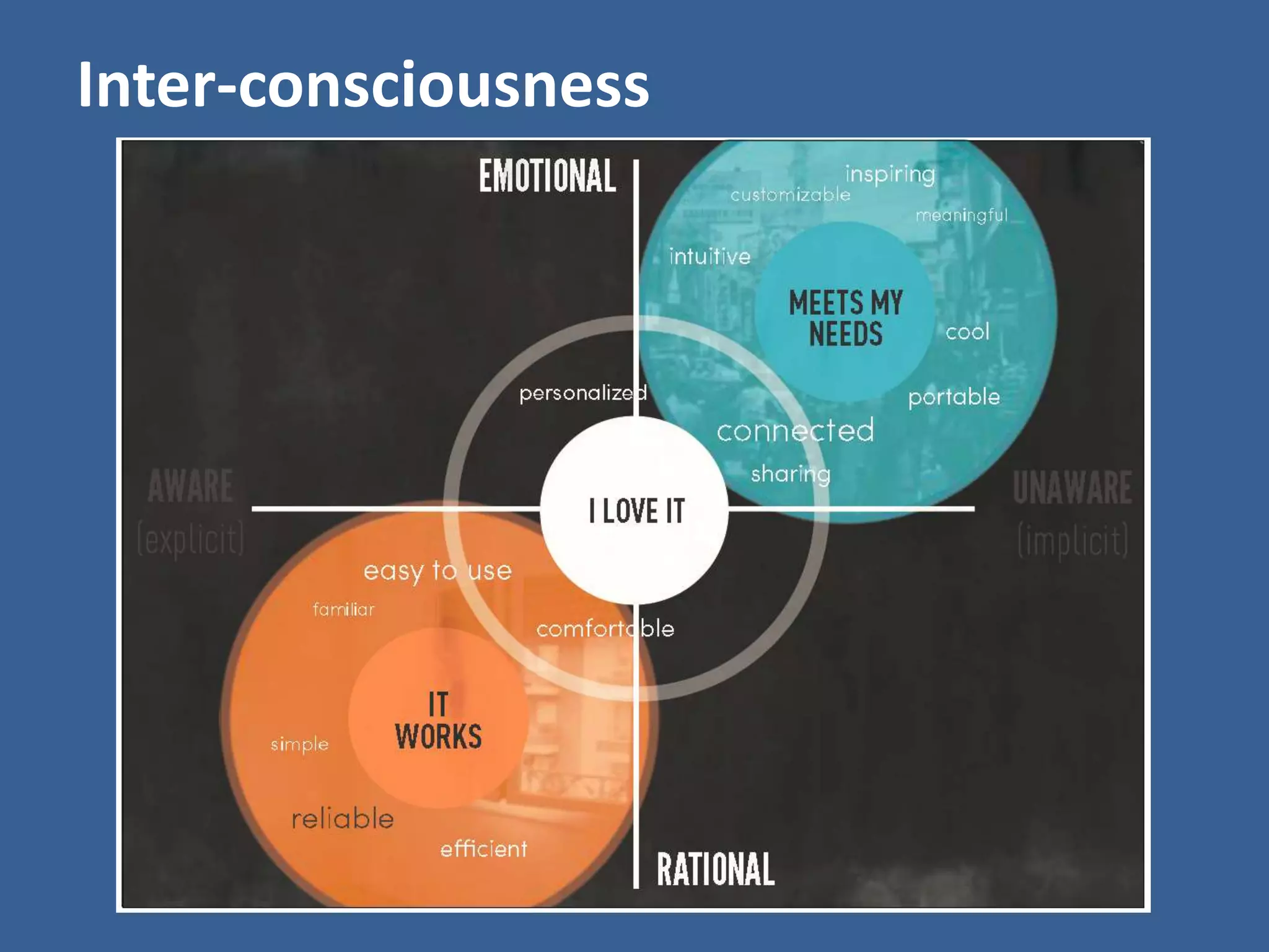 Inter-consciousness 
 