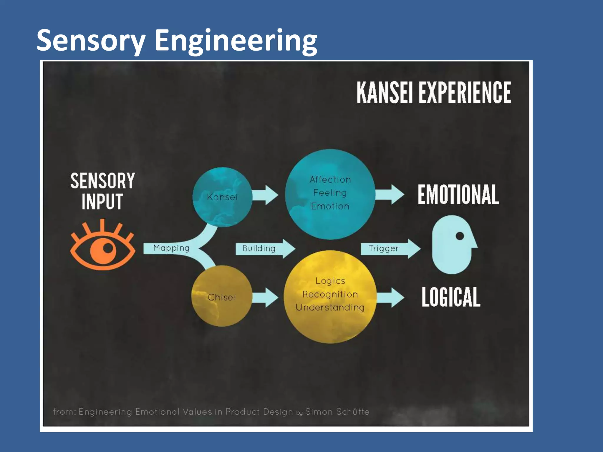 Sensory Engineering 
 