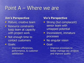 Point A – Where we are
Jim’s Perspective              Viv’s Perspective
• Mature, creative team        • Strong (but complacent)
• Resource constraints           senior team with
  keep team at capacity          untapped potential
  with project work            • Inconsistent, immature
• Not enough time to             processes
  contact customers            • No singular vision
• Goals:                       • Goal:
   – Improve efficiencies,        – Improve processes to
     performance, & customer        better manage doc projects
     satisfaction                   and improve quality
 