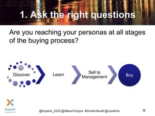 1. Ask the right questions
Are you reaching your personas at all stages
of the buying process?

Discover

Learn

Sell to
Management

@Experis_GCS @AllisonYJoyce #ContentAudit @LavaCon

Buy

12

 