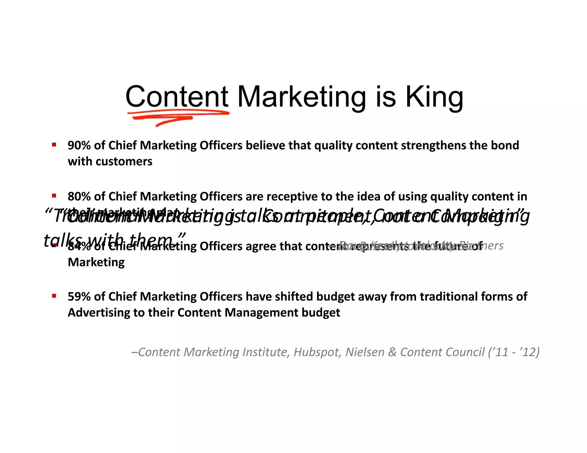 Content Marketing is King
 90% of Chief Marketing Officers believe that quality content strengthens the bond 
with customers
 80% of Chief Marketing Officers are receptive to the idea of using quality content in 
their marketing plan
“Traditional Marketing talks at people, Content Marketing 
“Content Marketing is a Commitment, not a Campaign”

talks with them.”
Doug Kessler, Velocity Partners
– Jon Buscall, Jontus Media
 84% of Chief Marketing Officers agree that content represents the future of 
Marketing
 59% of Chief Marketing Officers have shifted budget away from traditional forms of 
Advertising to their Content Management budget
–Content Marketing Institute, Hubspot, Nielsen & Content Council (’11 ‐ ’12)

 