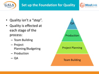 Set up the Foundation for Quality

• Quality isn’t a “step”.
• Quality is effected at
each stage of the
process:
– Team Building
– Project
Planning/Budgeting
– Production
– QA

QA

Production

Project Planning

Team Building

 
