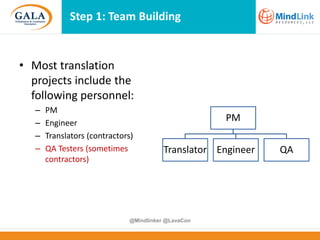 Step 1: Team Building

• Most translation
projects include the
following personnel:
–
–
–
–

PM
Engineer
Translators (contractors)
QA Testers (sometimes
contractors)

PM

Translator Engineer

@Mindlinker @LavaCon

QA

 
