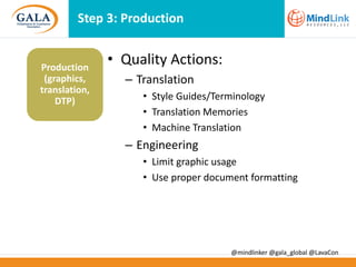 Step 3: Production

Production
(graphics,
translation,
DTP)

• Quality Actions:
– Translation
• Style Guides/Terminology
• Translation Memories
• Machine Translation

– Engineering
• Limit graphic usage
• Use proper document formatting

@mindlinker @gala_global @LavaCon

 