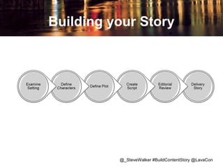 Building your Story

@_SteveWalker #BuildContentStory @LavaCon

 