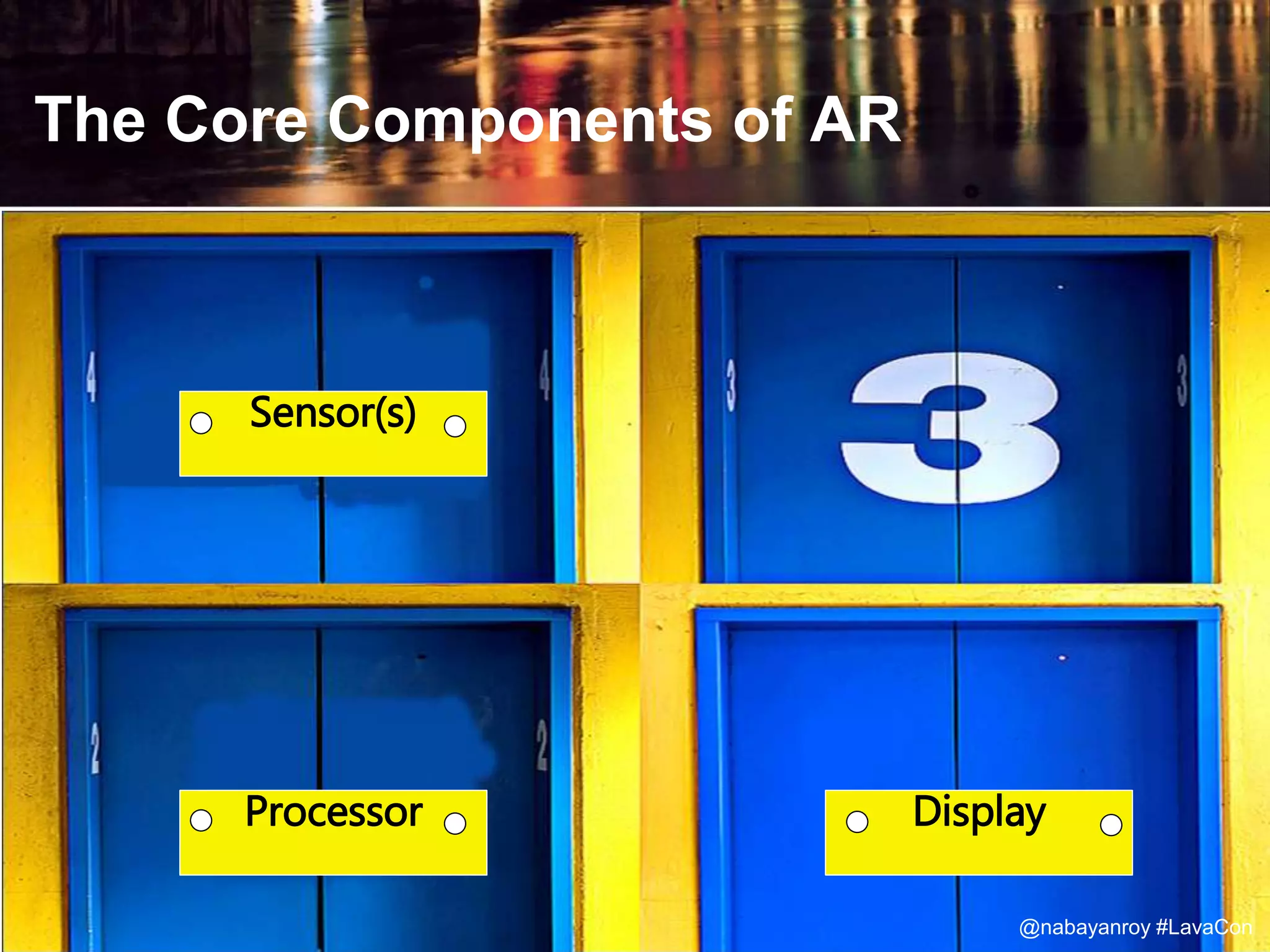 The Core Components of AR
Sensor(s)
Processor Display
@nabayanroy #LavaCon
 