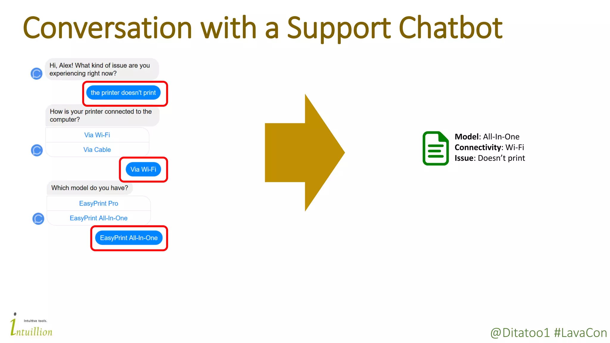 @Ditatoo1 #LavaCon
Conversation with a Support Chatbot
Model: All-In-One
Connectivity: Wi-Fi
Issue: Doesn’t print
 