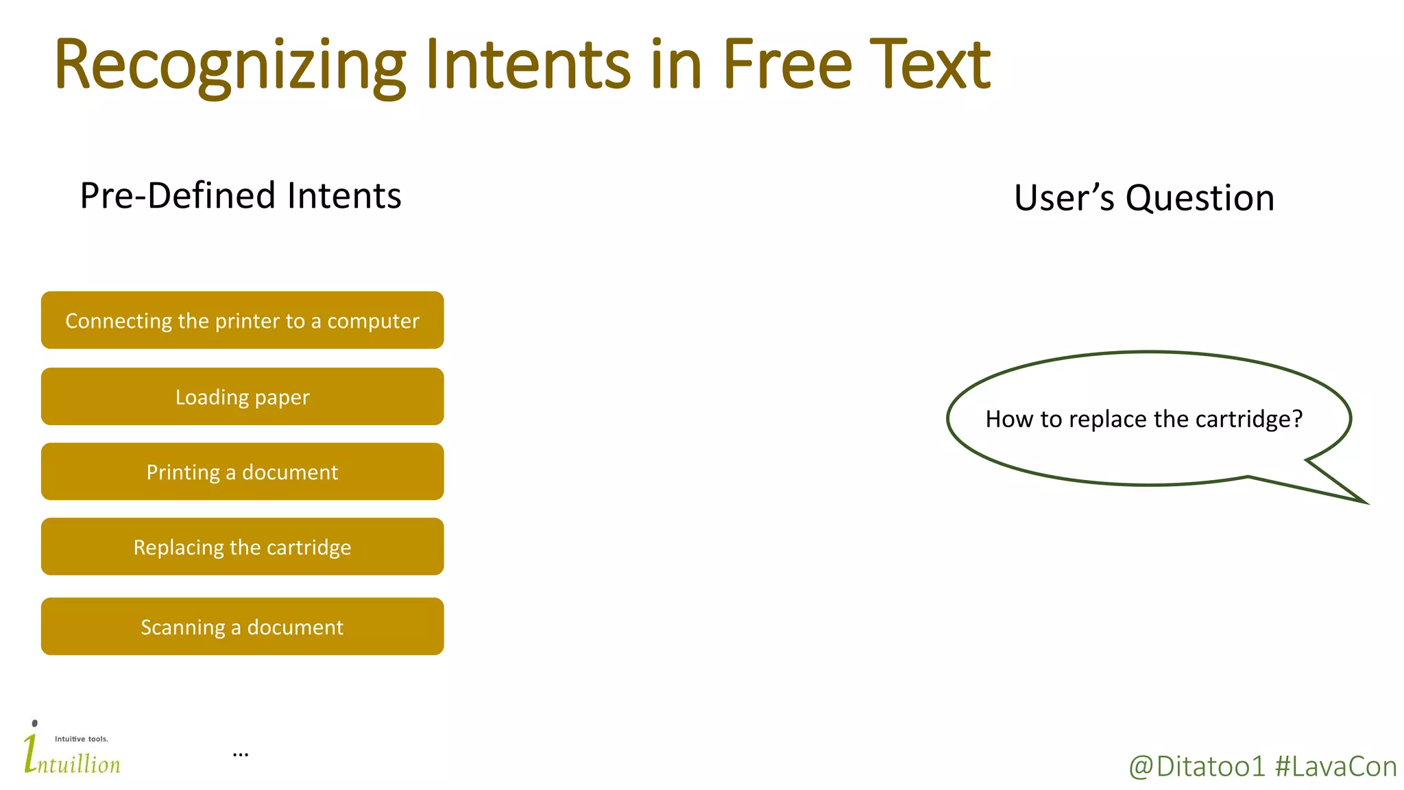 @Ditatoo1 #LavaCon
Recognizing Intents in Free Text
Connecting the printer to a computer
Loading paper
Printing a document
Replacing the cartridge
Pre-Defined Intents
Scanning a document
…
User’s Question
How to replace the cartridge?
 